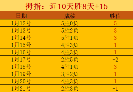 姆巴佩替补,登场,内马尔缺席,米兰体育官方,米兰体育在线官网,米兰体育线上,米兰体育APP