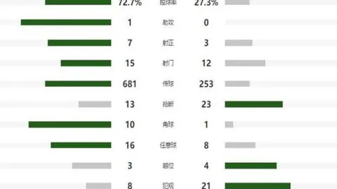 西乙3中2，今晚比赛专家质合分析推荐前区十码