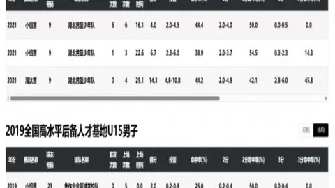 阿森纳球迷离场引发嘲讽，伯恩茅斯球迷质疑演习性质